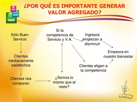 Valor Agregado Y Estrategias De Atenci N Sabe Usted Que Es Valor