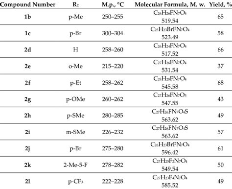 Melting Points Elemental Analyses And Yields For Compounds 1bc 2d L