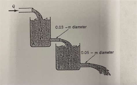 Solved Water Flows Steadily Through The Large Tanks Shown Chegg