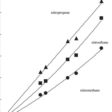 DSC Heating Curves Of Aqueous PEG Solutions Total Water Content W T