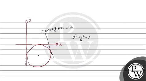 An Equation Of A Circle Touching The Axes Of Coordinates And The Line X Cos Alpha Y Sin A