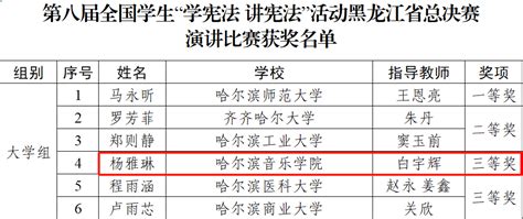 喜报 学院在第八届全省学生“学宪法 讲宪法”活动中再创佳绩 哈尔滨音乐学院