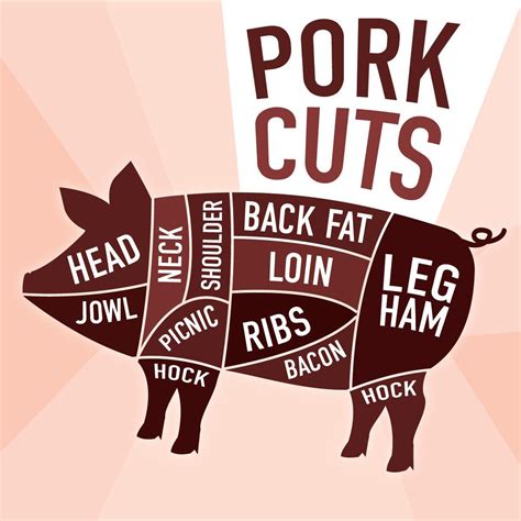 Pork Cuts Artofit