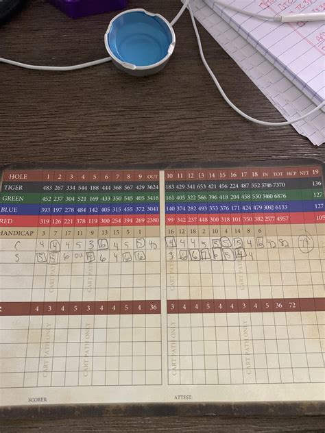 Scorecard from Payne’s valley for those of you going. : r/golf