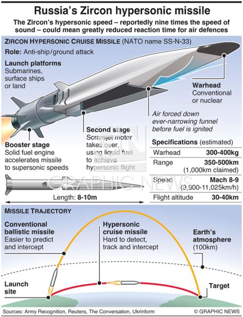 Uk Expected To Give Ukraine Storm Shadow Missiles To Strike Inside Russia