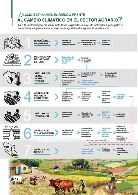 Cartilla Nuestro Desaf O Clim Tico Una Hoja De Ruta Para Determinar