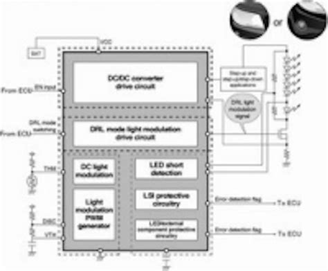 Rohm Delivers Industrys First Single Chip Led Driver For Automotive Headlamps And Running