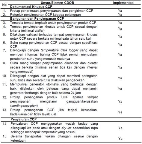 Contoh Sop Penyimpanan Barang Di Gudang Contoh Surat Resmi