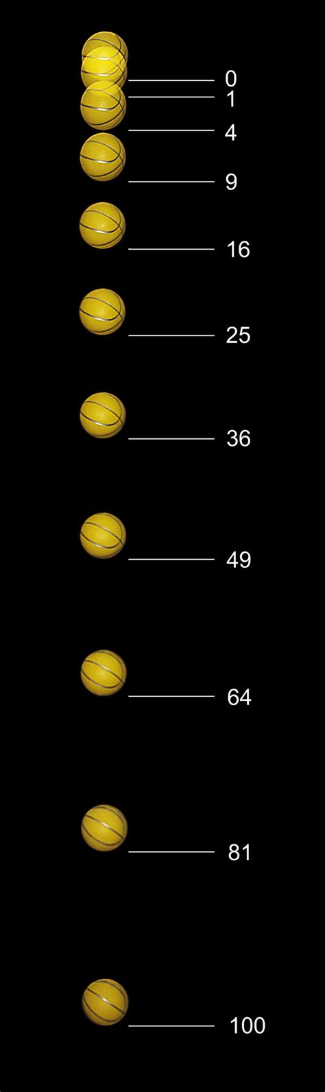 Inertia vs. Gravity - What's the difference? | Ask Difference