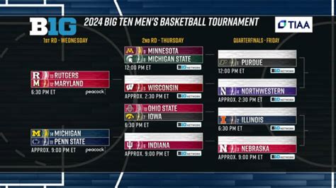 Big Ten Men’s Basketball Tournament bracket: Gophers No. 9 - Sports ...