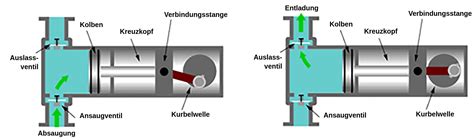 Arten Von HPLC Pumpen Labster