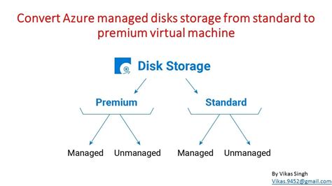 Convert Azure Managed Disks Storage From Standard To Premium Virtual