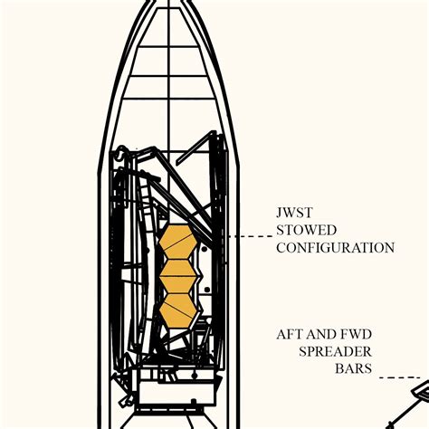 James Webb Space Telescope Diagram Poster (Beige) – Things Of The Stars