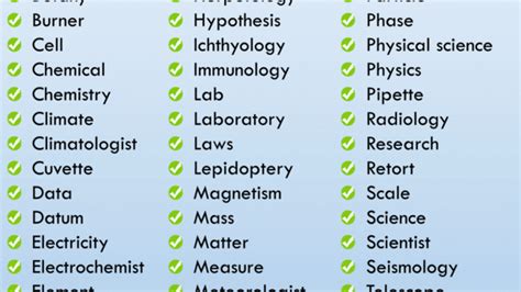 A To Z Chemistry Dictionary Glossary Of Chemistry Terms Worksheets