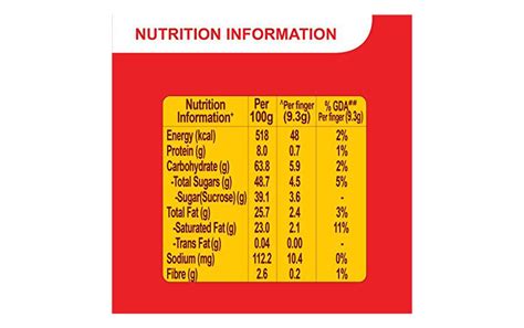 Kit Kat Nutrition Facts Label | Besto Blog