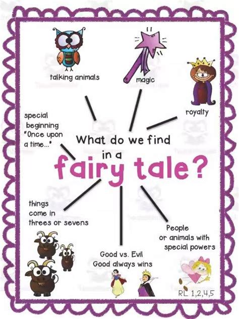 9 Inspiring Folktale Anchor Chart The Teach Simple Blog