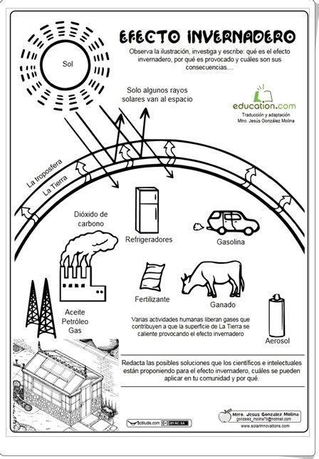 Colorear Capas De La Atmosfera Dibujo