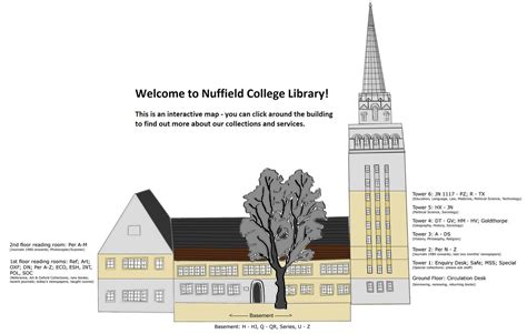 Welcome to Nuffield College Library | Nuffield College Library's blog