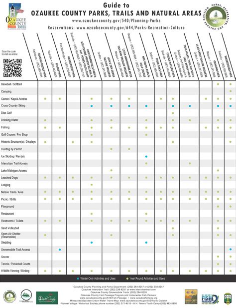 Park Guide | Ozaukee County, WI - Official Website