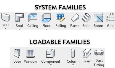 Types Of Families In Revit A Comprehensive Guide