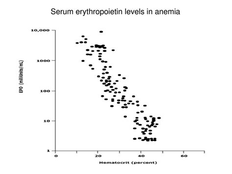 Erythropoietin rauðkornavaki ppt download