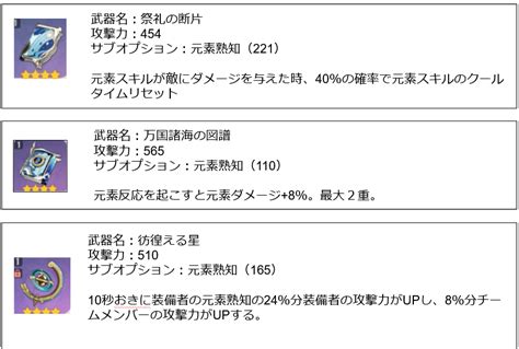 【原神】平蔵君の拡散を活かしたビルドの検証 Jのゲームブログ