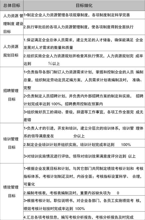 目标分解表与绩效考核表word文档免费下载亿佰文档网