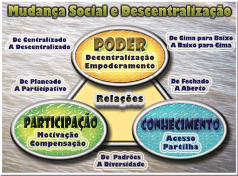 O Que É Descentralizado - O Que é Poder Descentralizado História - Ciência Popular