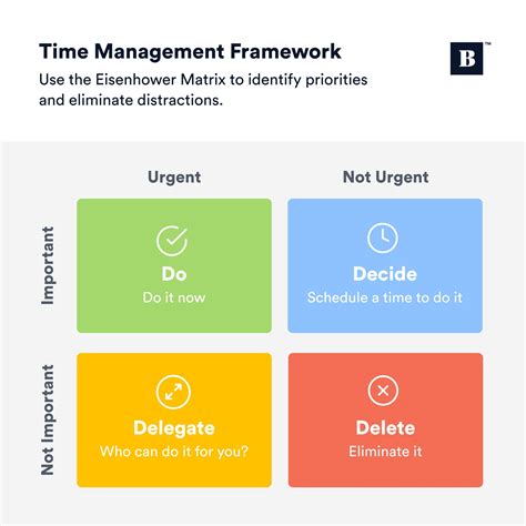 Avoid The Urgency Trap With The Eisenhower Matrix Designed To Help You Manage Your Time When