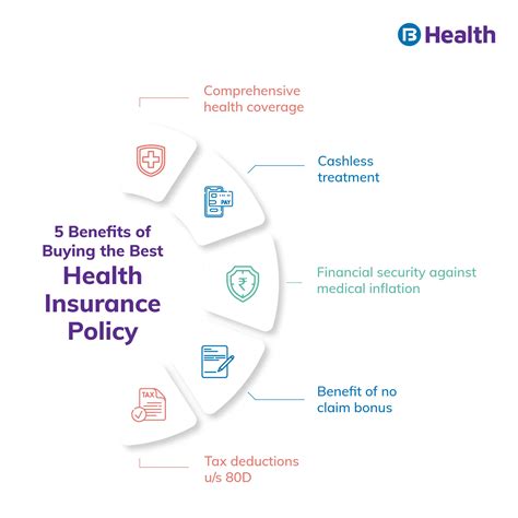 सर्वश्रेष्ठ स्वास्थ्य बीमा पॉलिसी चुनने पर एक गाइड
