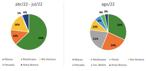 R Petroleum Rrrp Divulga Bons Resultados Referentes A Agosto E A