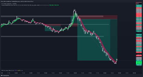 OANDA:XAUUSD Chart Image by ICTProTools — TradingView
