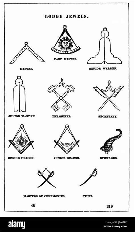 Freemasons For Dummies Cheat Sheet