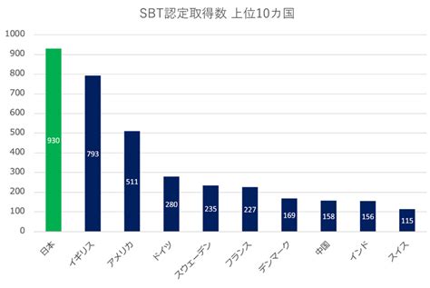 Sbt Wwf