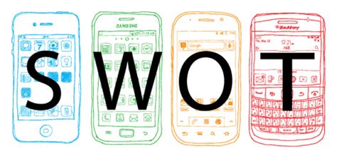 Swot Analysis On Websites And Mobile Apps With Usability Testing