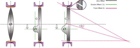 Why Triple Offset The Benefits Of Triple Offset Butterfly Valves