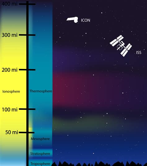 The Structure Of The Earths Atmosphere The Planetary Society