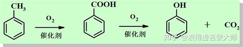 有机化学学习笔记——酚 知乎