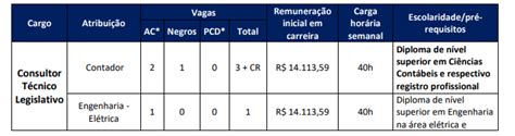 Concurso C Mara De Sp Edital Retificado Veja O Que Muda Dire O