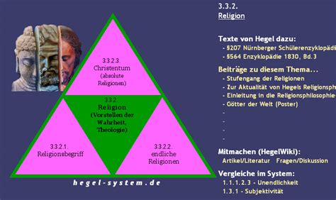 Einf Hrung In Hegels Philosophie Audio Vortrag Hegel System De