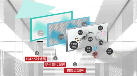 电梯杀菌净化系统，紫外线轿厢消杀方案 西尼机电集团有限公司