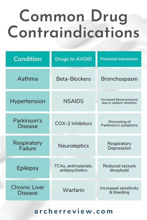 Pin On Nursing Resources