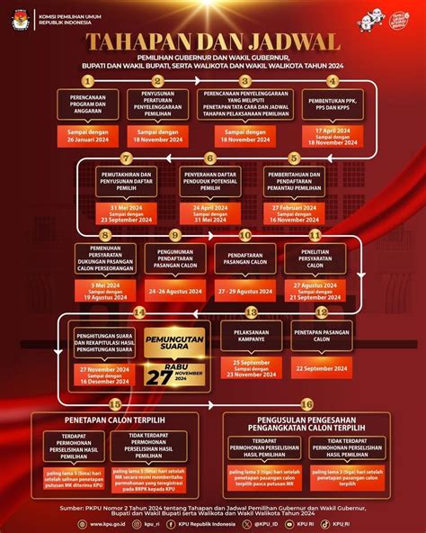 Jadwal Lengkap Pilgub Dki Jakarta 2024 Simak Tahapannya Haijakarta Id