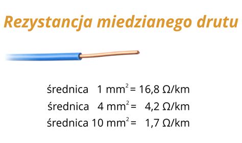 Si A Elektromotoryczna I Rezystancja Wewn Trzna Teoria Elektryki