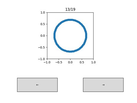 Python Matplotlib Tips Draw Cycloid Animation Using Matplotlib Images