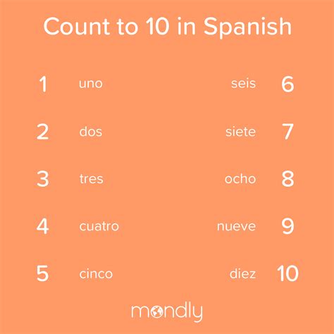 Spanish Numbers 101 A Beginners Guide To Counting In Spanish