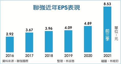 業外補 聯強前三季eps 853元 證券 工商時報