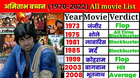 Amitabh Bachchan All Movies List Hit And Flop Amitabh Bachchan All