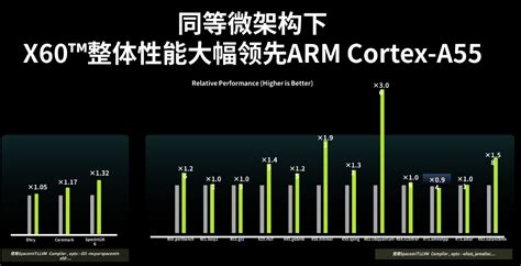 进迭时空全球首款8核RISC V AI CPU已完成主流操作系统适配 与非网