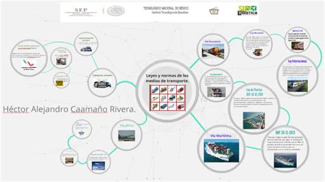 Mapa Mental De Los Medios De Transporte By H Ctor Alejandro Caama O